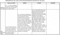 COMPARISON OF CRC, UDHR,ICCPR, ICESCR REGARDING THE RIGHTS OF THE CHILD