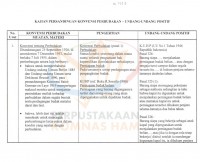 KAJIAN PERSANDINGAN KONVENSI PERBUDAKAN _ UNDANG-UNDANG POSITIF